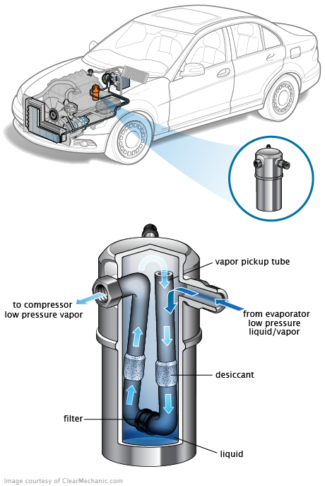 See U0268 repair manual